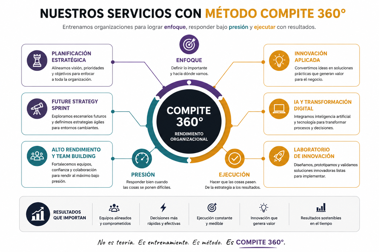 NUESTROS SERVICIOS CATEGORIA SERVICIOS