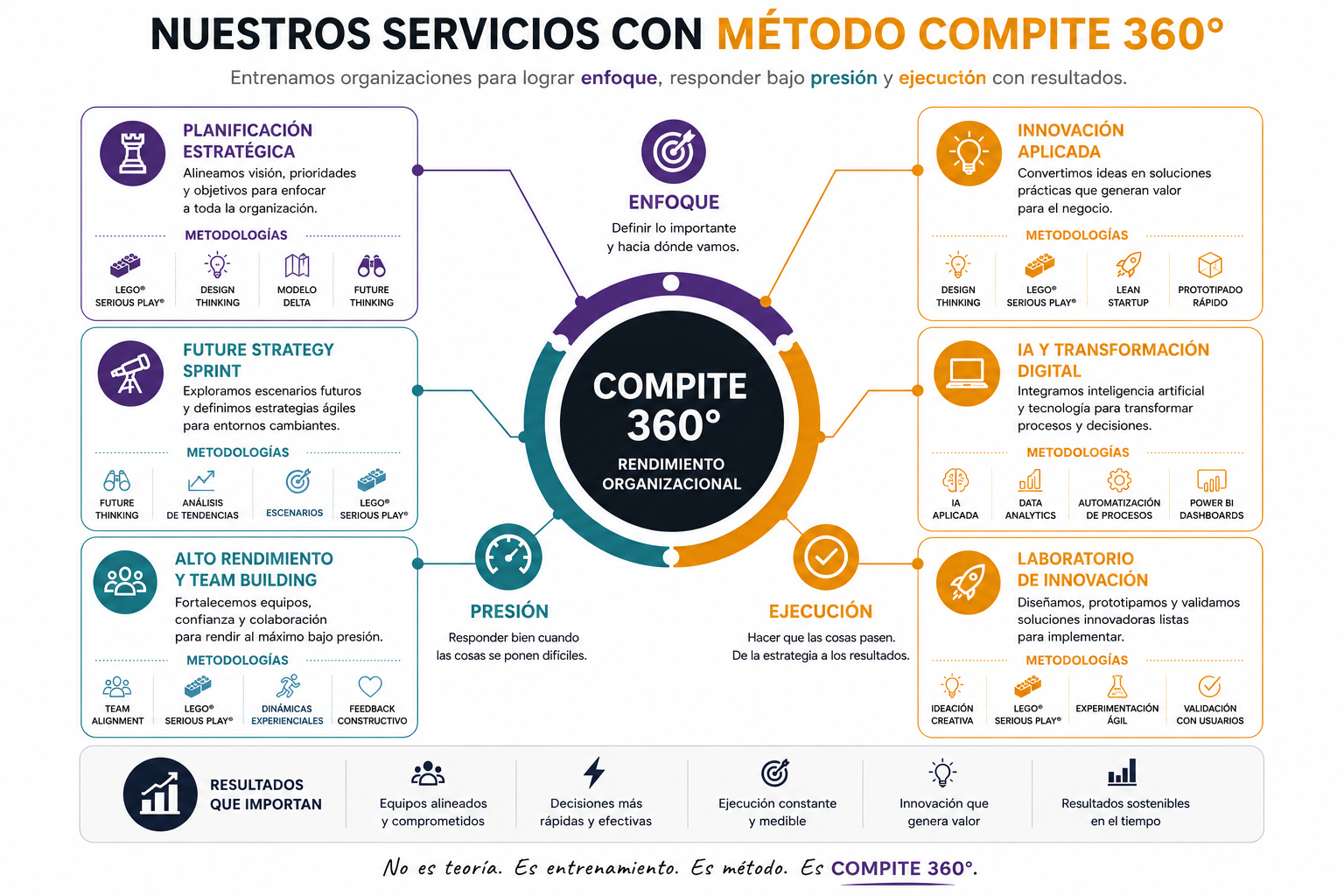 Servicios con delta